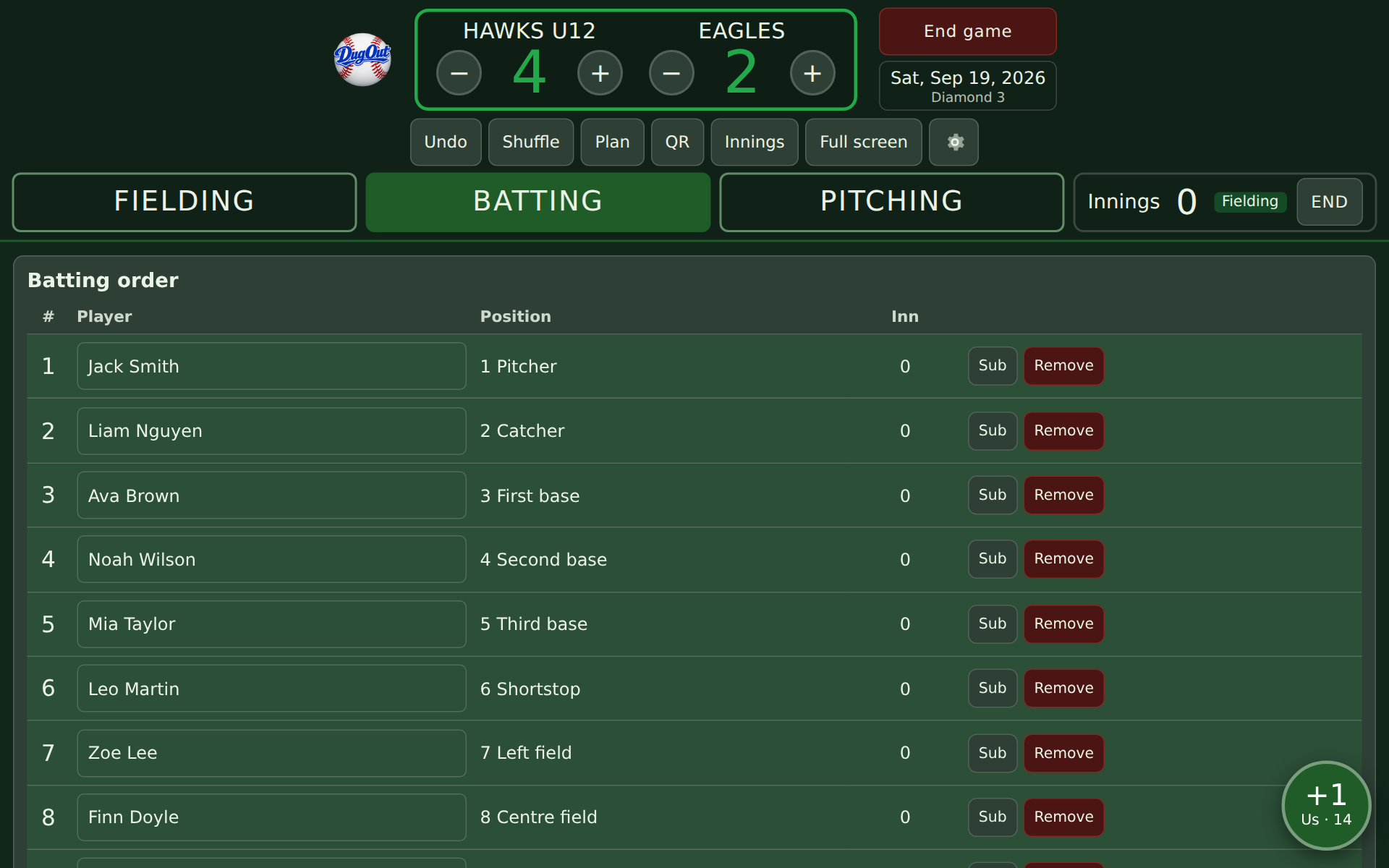The batting order, with each player's position and innings played.